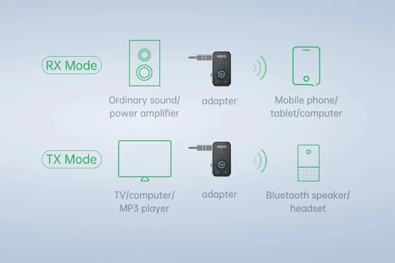 Upgraded Bluetooth 6.0 Transmitter Receiver HiFi Stereo Music Car AUX Audio Adapter 3.5MM Jack With Mic Calling For Car Kit