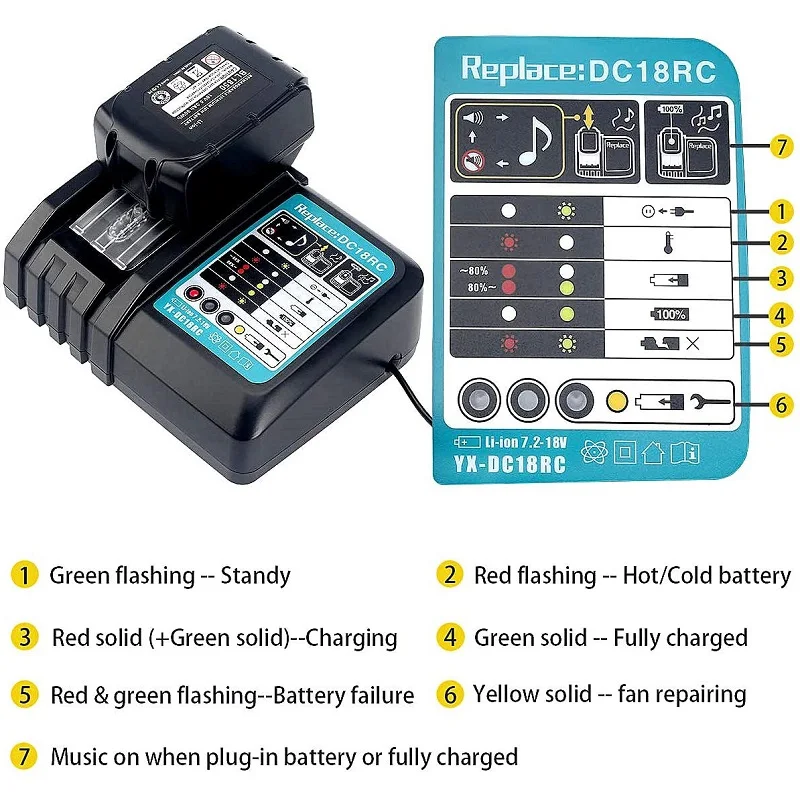 DC18RCT Li-ion 3A Battery Charger for Makita BL1830 Bl1430 Compatible with DC18RC DC18RA Power Tool Universal Charging Current