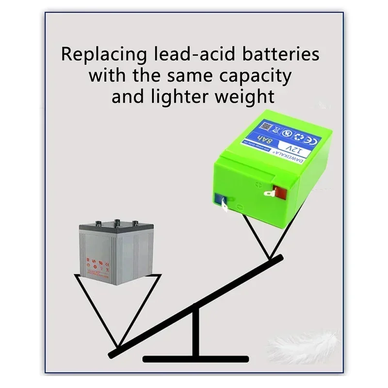 for toy cars LED lighting Outdoor battery New origin Rechargeable 12V lithium battery pack Alternative lead-acid batteries