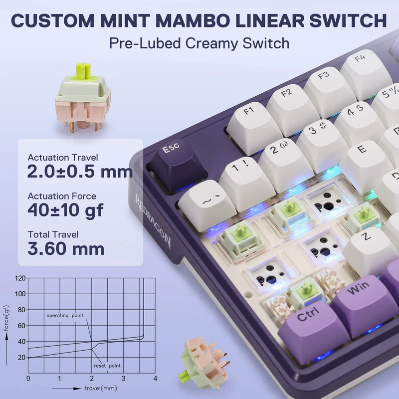 (Open-box) ANTONIUM K745 PRO