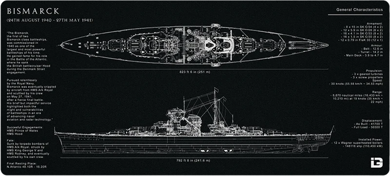 Bismarck-Bauplan
