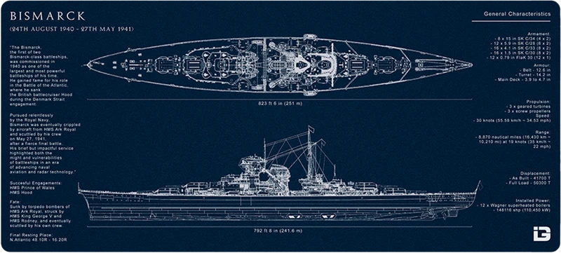 Bismarck-Bauplan