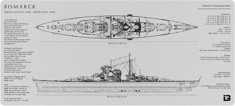 Bismarck-Bauplan