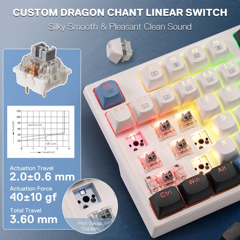 TRUNDLE K668 (Round Keycaps)