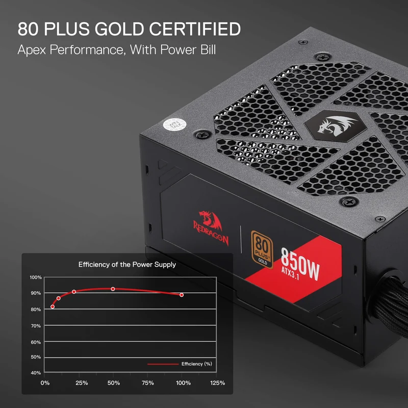 RGMS-850W PRO 80+ ATX 3.1 Gold 850 Watt Power Supply