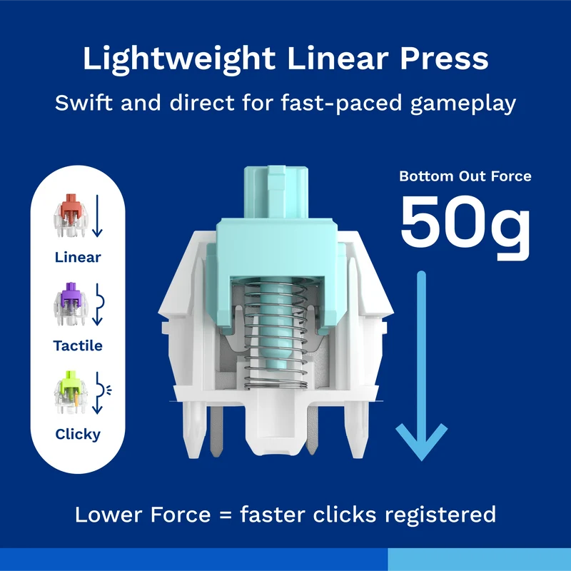 Lynx MX Switches