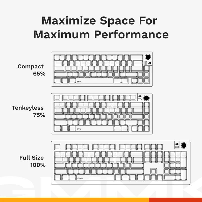 GMMK 3 HE Prebuilt Keyboard
