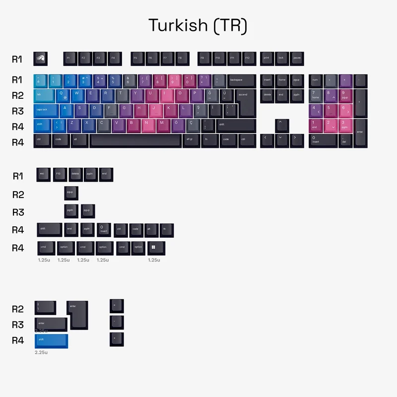 GPBT Afterparty Keycaps