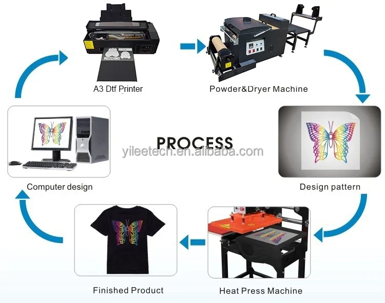 L805 L1800 P800 DX5 4720 I3200 T-shirt Transfers Printer Dtf Glitter Film Printing Textile Pigment Dtf Ink