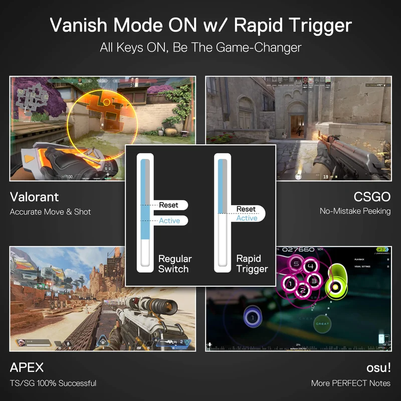 LANDSHAKER K714 (Magnetic Hall Effect Keyboard)