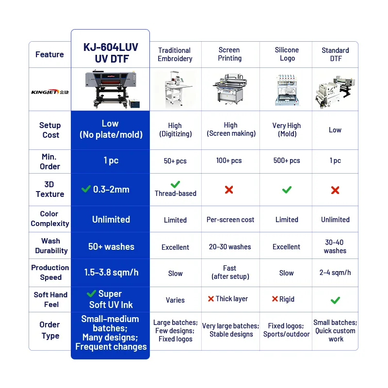 uv dtf printer imprimante uv dtf 3d uv dtf printer i3200 1600 uv dtf a1 format ceramic bottle
