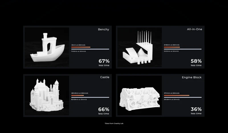 CREALITY Ender-5 S1 3D Printer 3D Printer 250mm/s Fast Printing Sprite