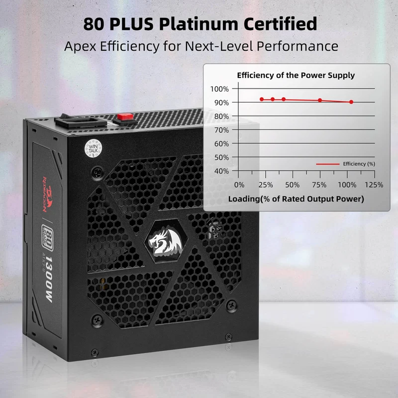 80+ Platinum 1000/1300 Watt ATX 3.0 Fully Modular Power Supply Includes a FREE 12VHPWR Cable