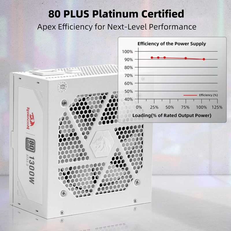 80+ Platinum 1000/1300 Watt ATX 3.0 Fully Modular Power Supply Includes a FREE 12VHPWR Cable