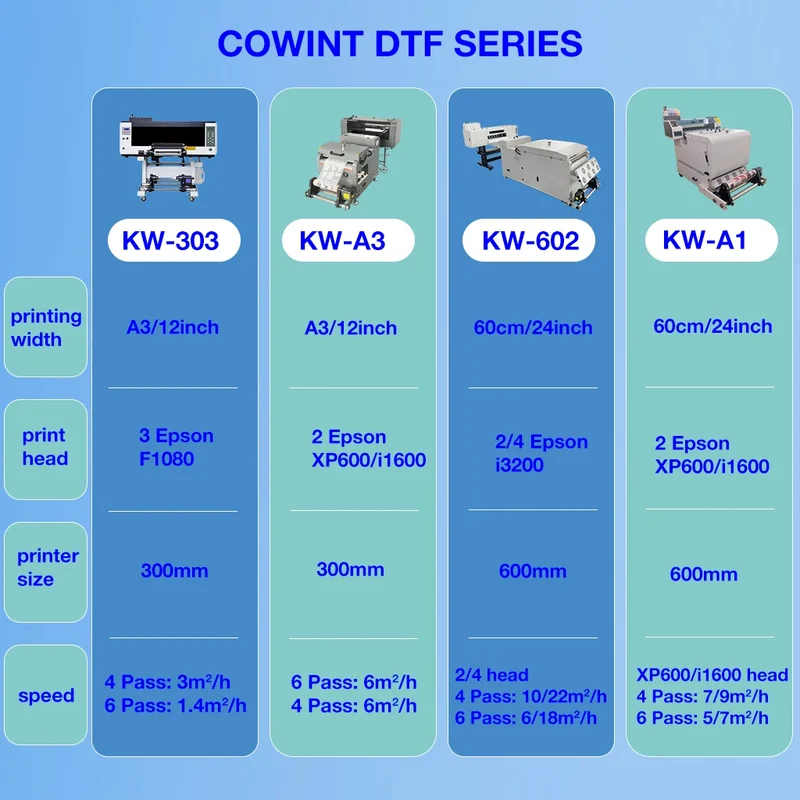 Cowint 2025 A1 24 All-in-One DTF Hoson Board XP600 I1600 New Condition T-Shirt DTF Printer