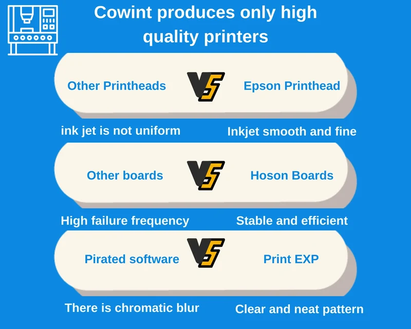 Cowint 2025 A1 24 All-in-One DTF Hoson Board XP600 I1600 New Condition T-Shirt DTF Printer