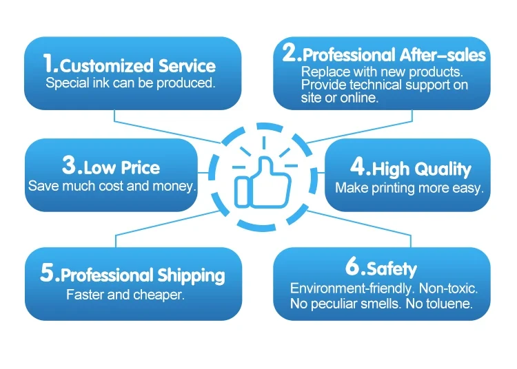 2-Year Eco-Solvent for Ink for Epson for EcoTank Printers (3750 2803 4800 ET-15000 ET8550) Digital Printing Certified with MSDS