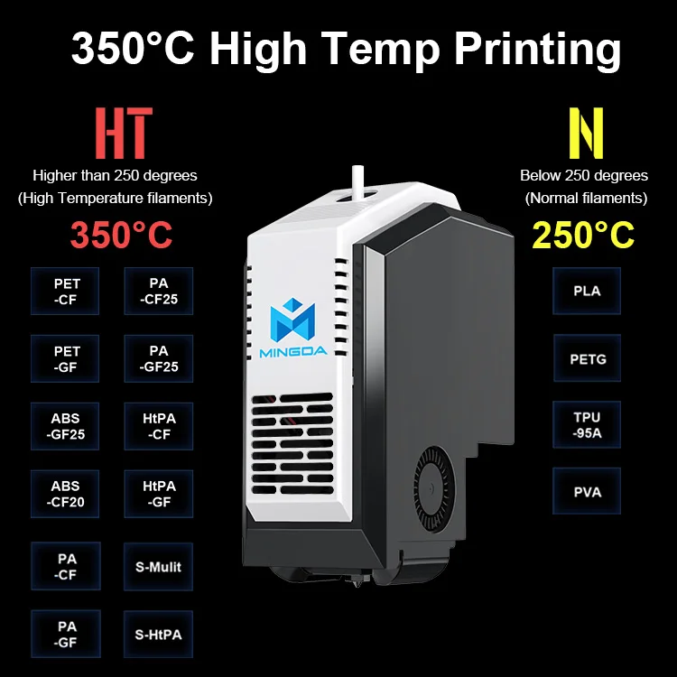 Mingda MD-400D Dual Color Large Scale Petg Cf 3d Printer Machine Industrial 3d Printers for Carbon Fiber