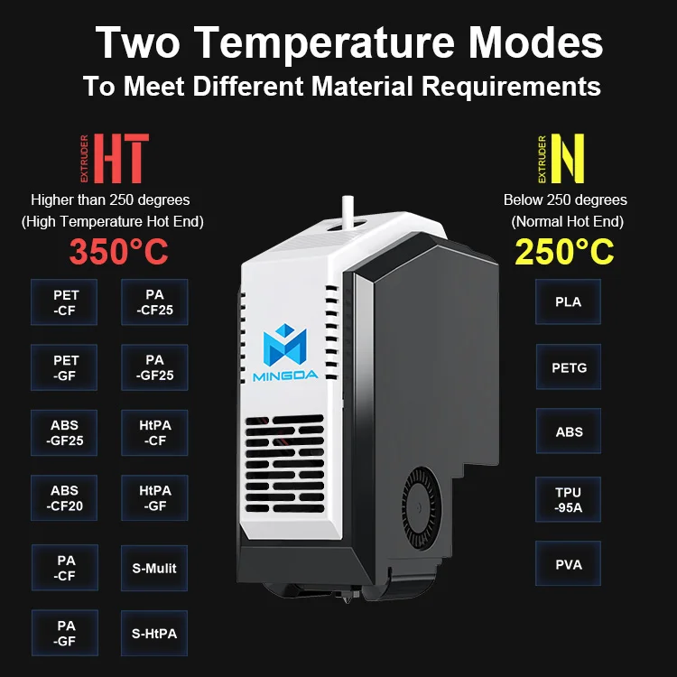 2023 High Quality Fast Idex 400 * 400 * 400 mm Figurine Carbon Fiber Printing Large 3d Printer