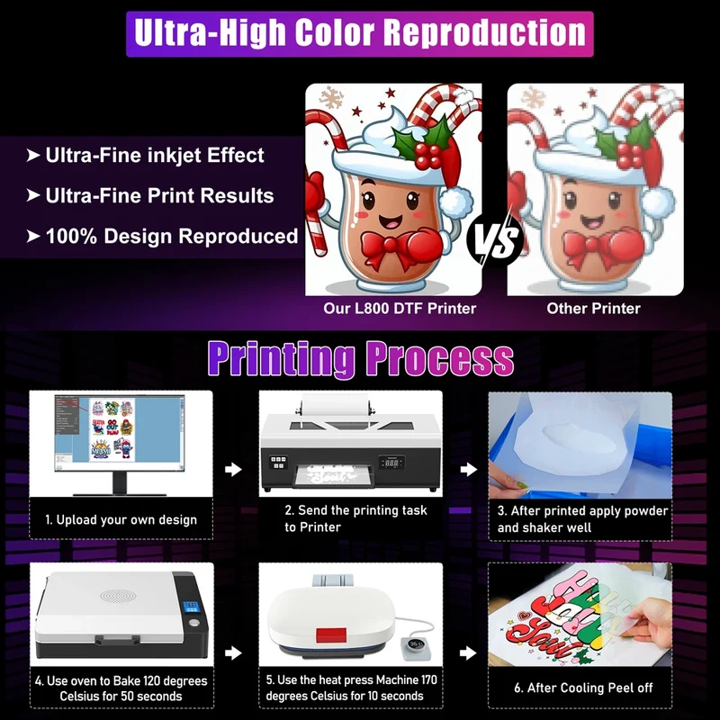 European Warehouse A4 L800 DTF Printer With Ink Pet Film Package Best Price DTF Printing Machine for Startup Business