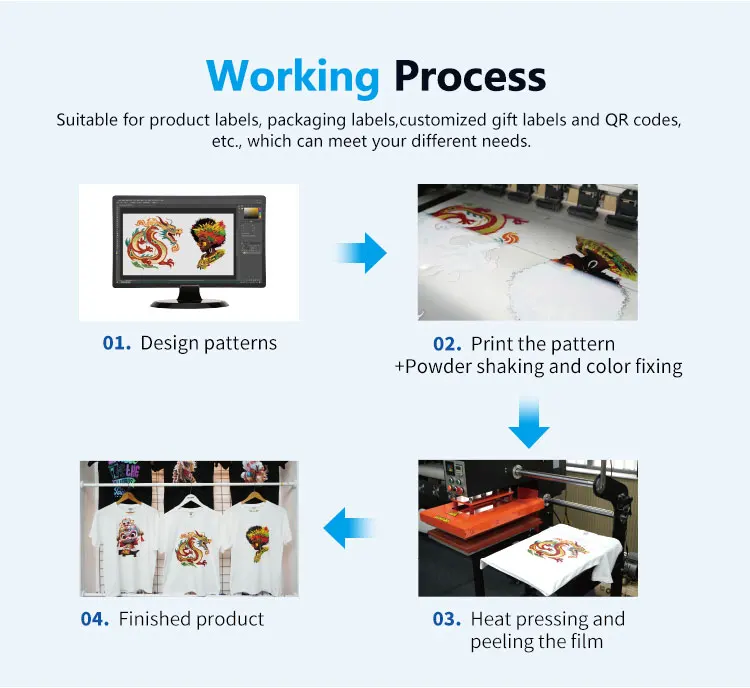 Po-try 60CM I3200 2 Heads A2 PET Transfer Film Roll-to-Roll New Pigment Ink 1 Year Warranty DTF Heat Transfer Printer