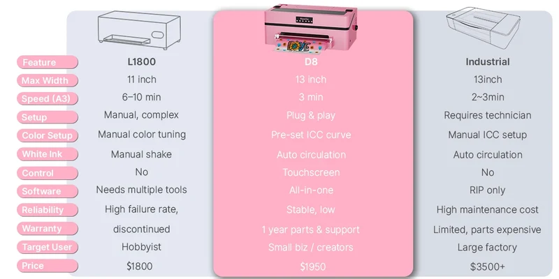 US Warehouse Haolic Mini DTF Printer XP600 30cm Impresora Roll-to-Roll DTF Printer Printing Machine for Small Business