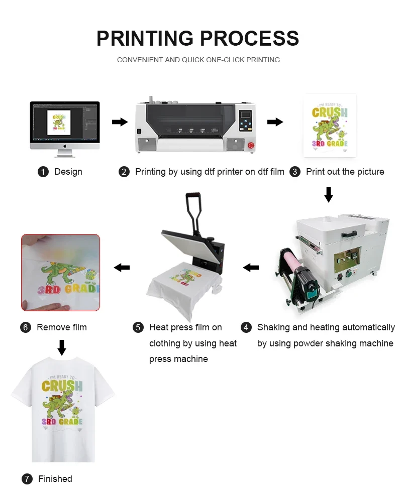 KECAI Dual Head Xp600 I1600 Dtf Inkjet Printing Pet Film Printer Machine A3 Dtf Printer for T-shirt