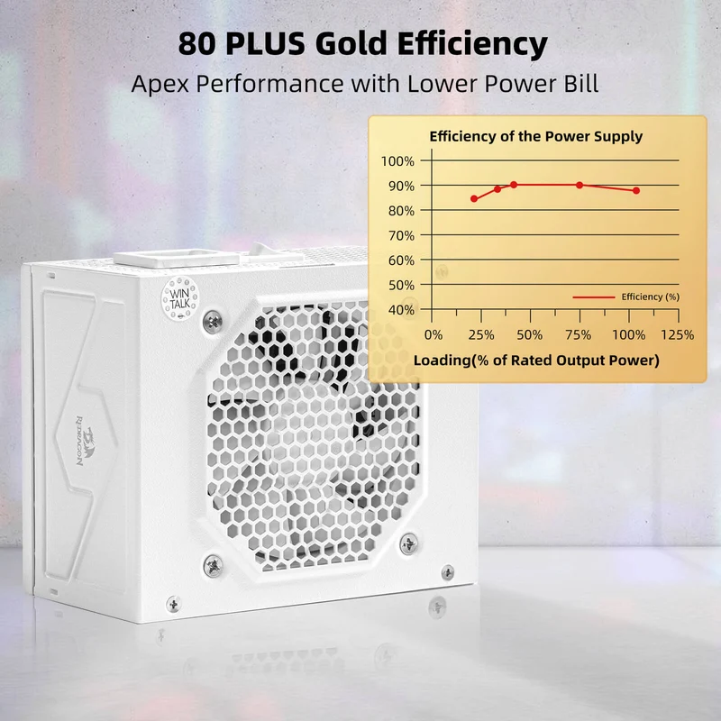 80+ Gold 650 Watt SFX Fully Modular Power Supply