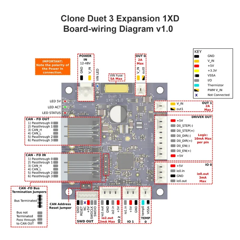 3D Printer Motherboard Clone Duet 3 Expansion Board 1XD a CAN-FD Connected Expansion Board for the Duet 3 Mainboard