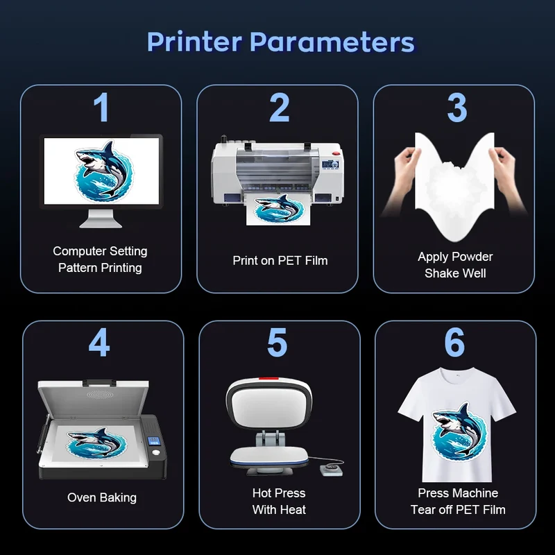 European Warehouse A3 DTF Printer With XP600 Head Printing Machine for Custom T Shirt Printing High Speed White Ink System