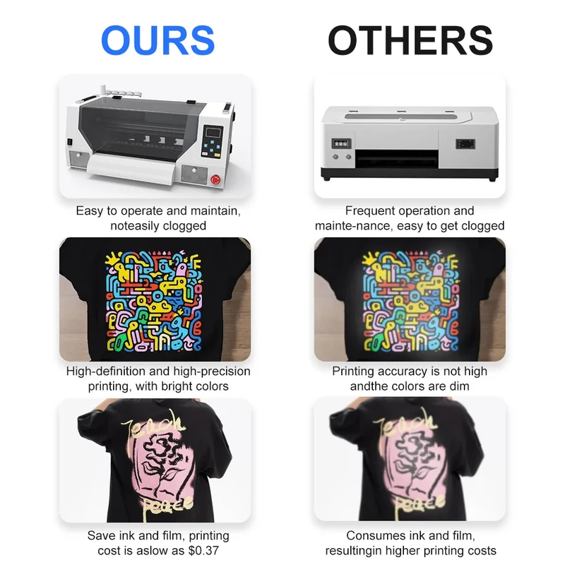 KECAI XP600 I1600 Dual Printhead DTF Printer A3 30CM One Year Remote Protection Printer Clothing Logo Desktop Dtf Printer Set