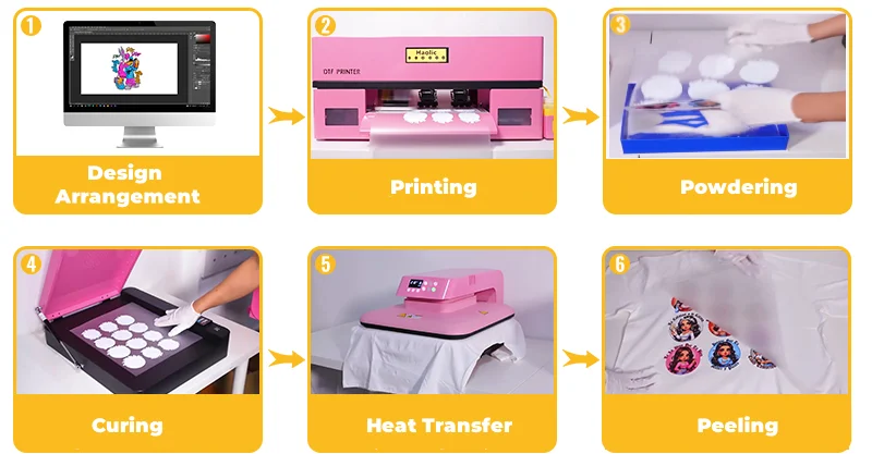 2026 American Shipment 13-Inch A3 XP600 DTF Printer New Condition JMD Code Easy Automatic Cleaning for 33cm Dtf Printer
