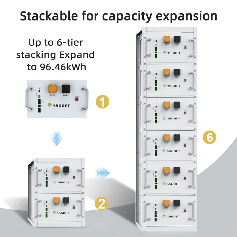 ASGOFT DIY Battery Box 48 V 280Ah 304Ah MB31 15kWh 16kWh LiFePO4 Lithium Phosphate Battery Pack DIY Battery Kits Set Metal Case