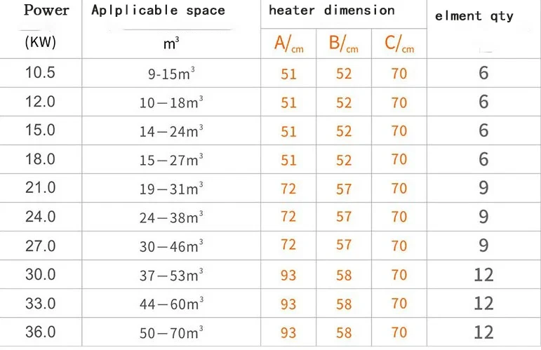 Sauna Heater for Sale Dry Sauna Room Internal Sauna Heater
