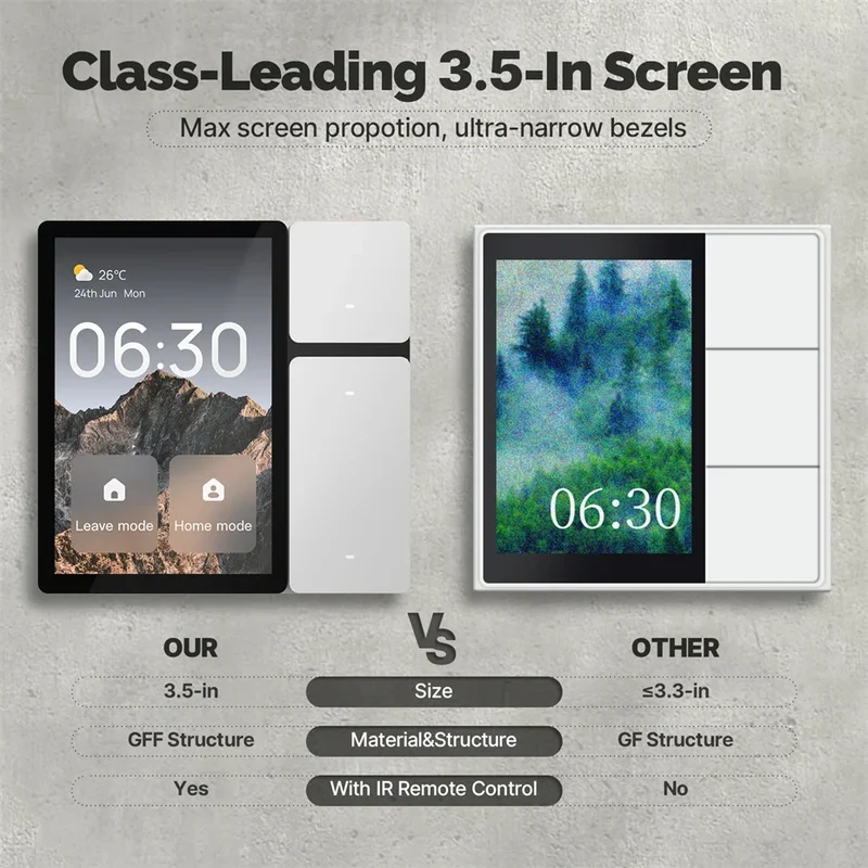 3.5inch Infrared Gateway Remote Control Tuya WIFI 3gang Smart Switch Home Multi-Function Touch Screen Control 240v