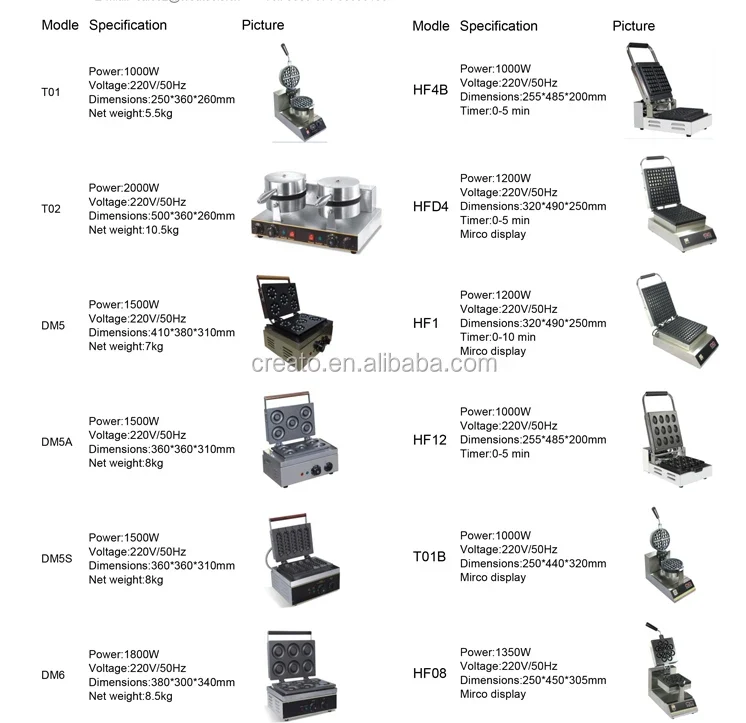 Commercial Corn Dog Maker/Waffle Stick Machine 110V 220V New Condition for Restaurant and Home Use Biscuit Cooking Function