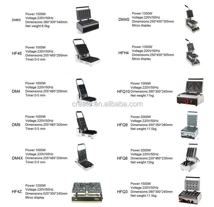 Commercial Corn Dog Maker/Waffle Stick Machine 110V 220V New Condition for Restaurant and Home Use Biscuit Cooking Function