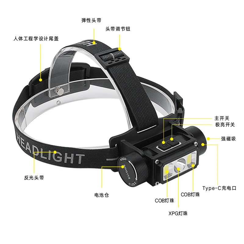21700 Ultra-Long Battery Life Headlamp USB Rechargeable Aluminum Alloy Magnetic Cob Outdoor Mining Lamp Head-Mounted Flashlight Manufacturer