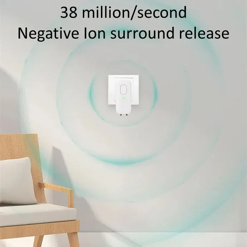 Mini Anion Purifier, Plug-in Air Purifier with Negative Ion Generator Odor Remove for Home, Toilte, Bedrooms, Bathrooms and Pet