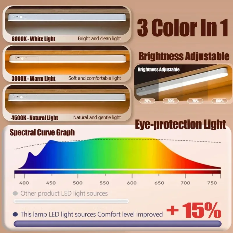 HOMEFISH Eye-care Table Lamp LED Light Bar Rechargeable Wirless Desk Reading Lamp USB Night Light For Bedside Kitchen Cabinet