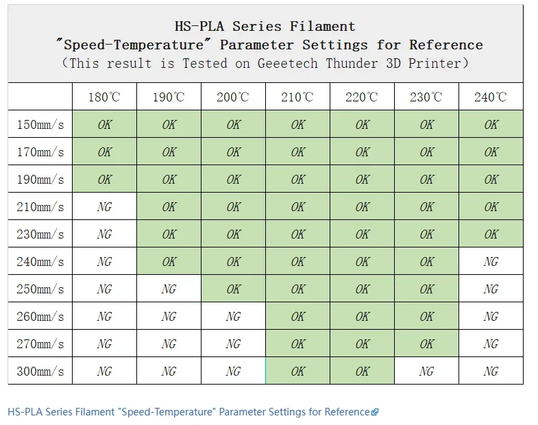 GEEETECH High-Speed PLA Filament 1.75mm 1kg 1 spool,Better Liquidity, Fast Curing, HS-PLA High-Speed 3D Printing Filament