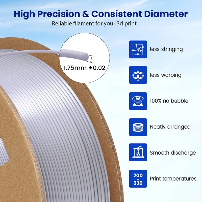 JAYO PETG/PLA+/SILKPLA/PLAMeta/PLAMatte/ABS/ PLA Filament 1.75mm 1.1/0.65KG 3D Printer Filament For FDM 100% No Bubble Mix Color
