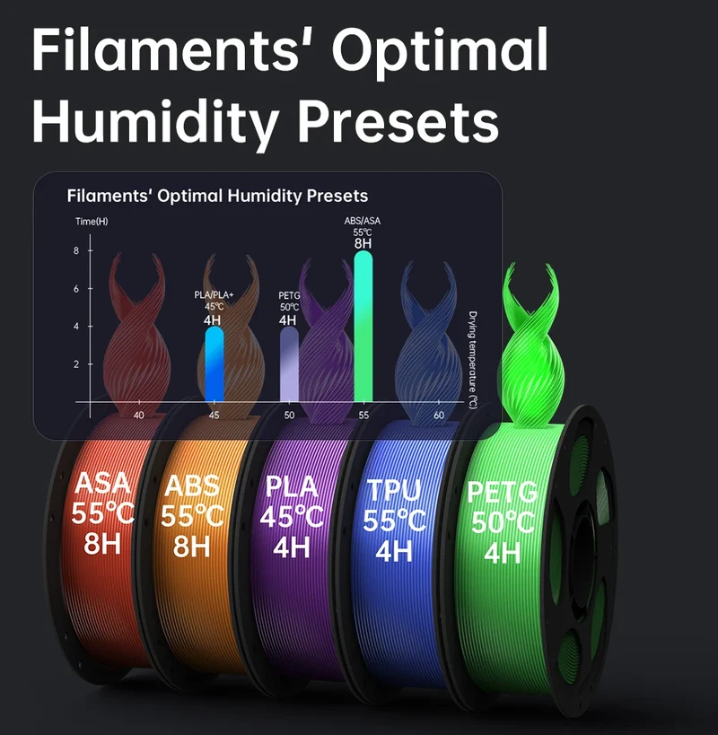 Anycubic Kobra S1 Combo Multi-Color 3D Printer High Precision Core XY Stable Structure Ultra-Quiet Max Speed 600mm/s 3D Printer