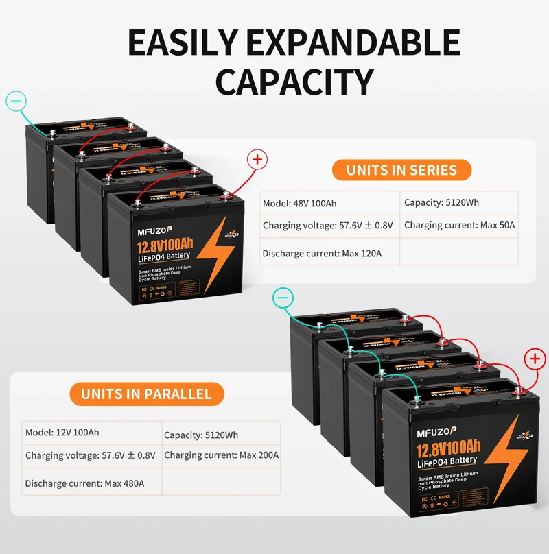MFUZOP 12V 100Ah 200Ah 300Ah LiFePO4 Battery Intelligent BMS System 1280Wh 2560Wh 3840Wh Deep Cycle for Solar Storage System