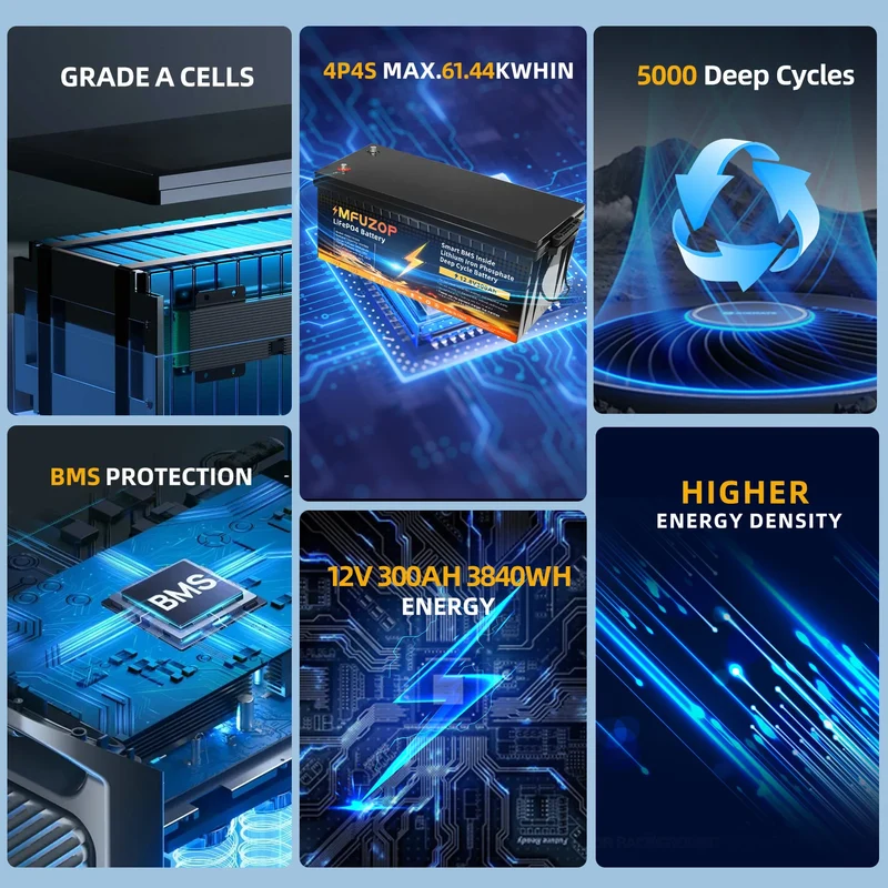 MFUZOP 12V 100Ah 200Ah 300Ah LiFePO4 Battery Intelligent BMS System 1280Wh 2560Wh 3840Wh Deep Cycle for Solar Storage System