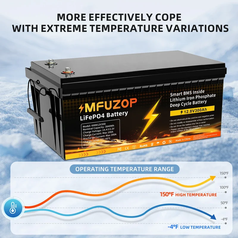 MFUZOP 12V 100Ah 200Ah 300Ah LiFePO4 Battery Intelligent BMS System 1280Wh 2560Wh 3840Wh Deep Cycle for Solar Storage System