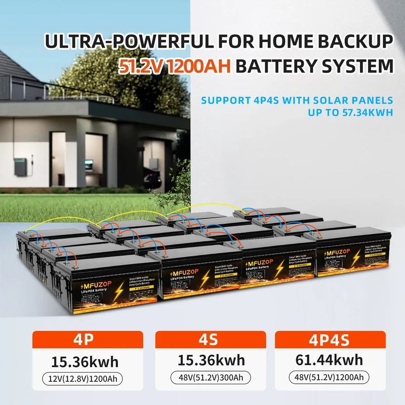 MFUZOP 12V 100Ah 200Ah 300Ah LiFePO4 Battery Intelligent BMS System 1280Wh 2560Wh 3840Wh Deep Cycle for Solar Storage System