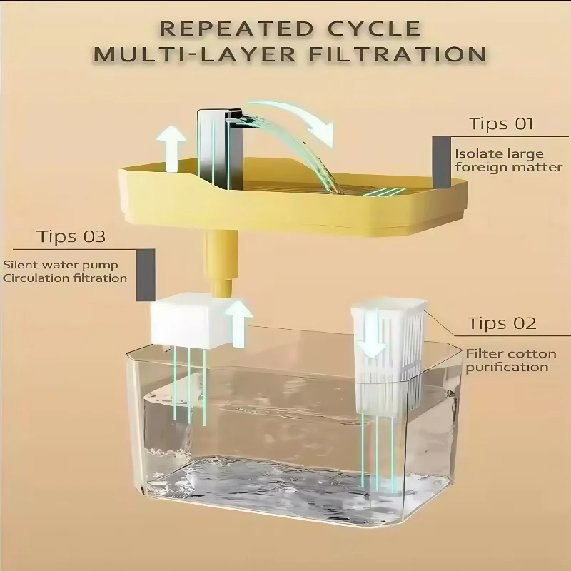 Cat Water Fountain Auto Filter USB Pet Drinking Dispenser Live Water Circulation Quiet Automatic Fountain for Cats and Small Pet