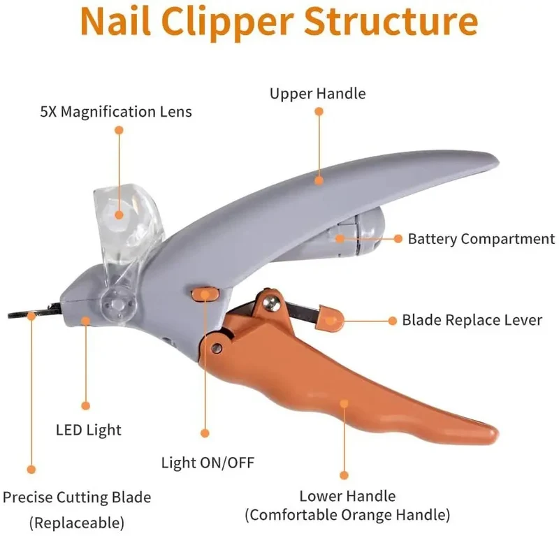 Professional Pet Nail Clipper With LED Light Safety Guard Cat Dog Toenail Scissors Trimmer Grooming Tool For Small Pets