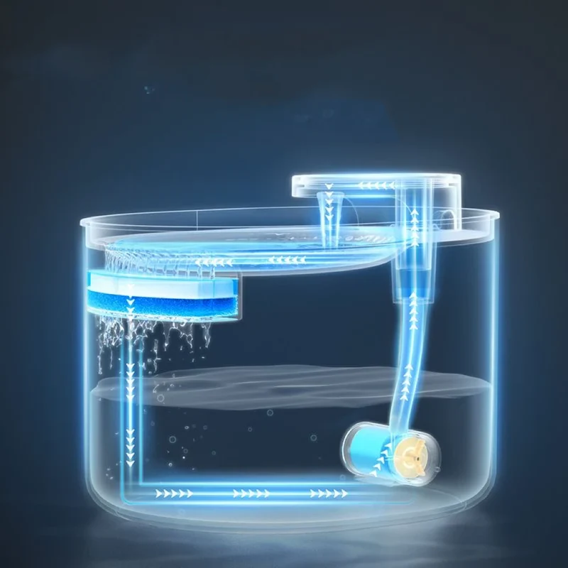 Cat Dog Water Dispenser Cats Drink Water Not Wet Mouth Automatic Circulation Filter Flow Plug-in Pet Supplies